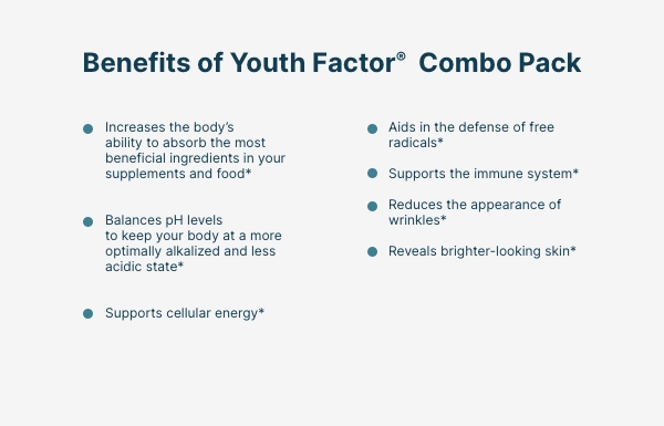 Infographic of the benefits of using the Youth Factor® Combo Pack.